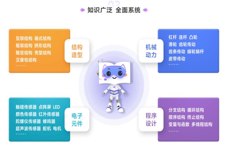 i机器人